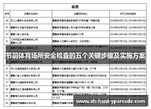 节前体育场所安全检查的五个关键步骤及实施方案