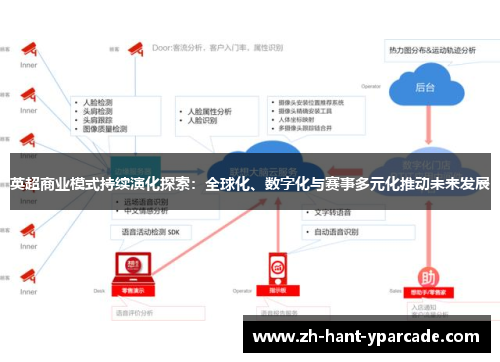 英超商业模式持续演化探索：全球化、数字化与赛事多元化推动未来发展