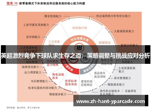 英超激烈竞争下球队求生存之道：策略调整与挑战应对分析