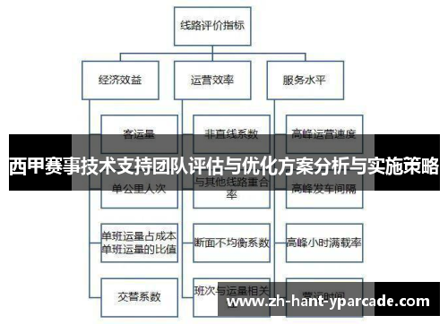 西甲赛事技术支持团队评估与优化方案分析与实施策略