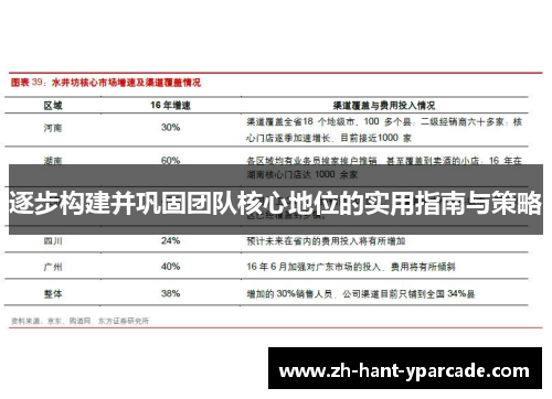 逐步构建并巩固团队核心地位的实用指南与策略