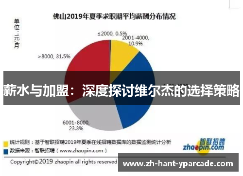 薪水与加盟：深度探讨维尔杰的选择策略