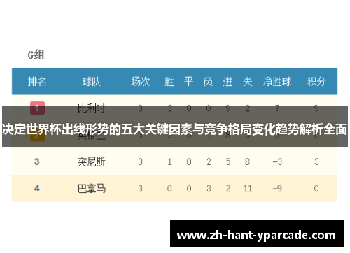 决定世界杯出线形势的五大关键因素与竞争格局变化趋势解析全面 决定世界杯出线形势的五大关键因素与竞争格局变化趋势解析全面