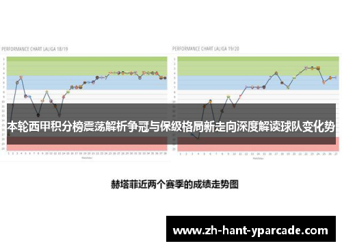 本轮西甲积分榜震荡解析争冠与保级格局新走向深度解读球队变化势 本轮西甲积分榜震荡解析争冠与保级格局新走向深度解读球队变化势